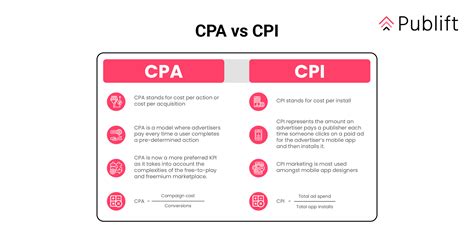 cpm cpc cpa formula|A Complete Guide to CPM Vs CPC Vs CPA Vs CPI .
